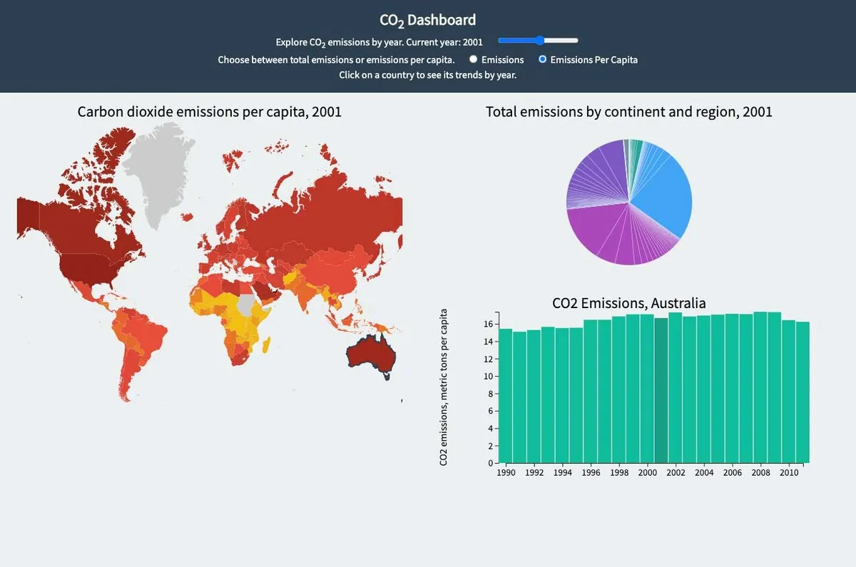 D3 Emissions